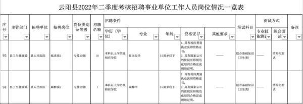 重庆市下半年事业单位招聘展望及解读