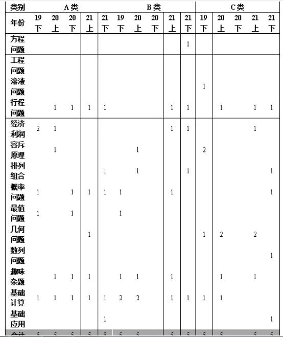 重庆事业编工资待遇深度探究与解析