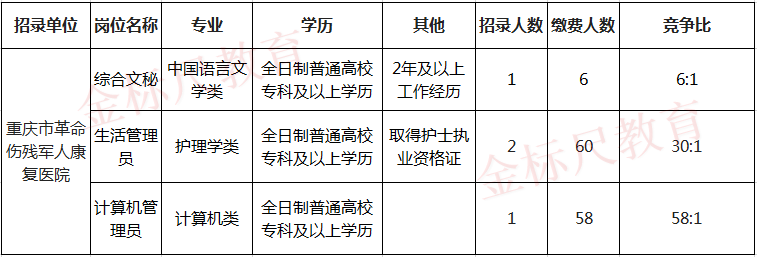 重庆事业编考试满分攻略及应对策略深度探讨