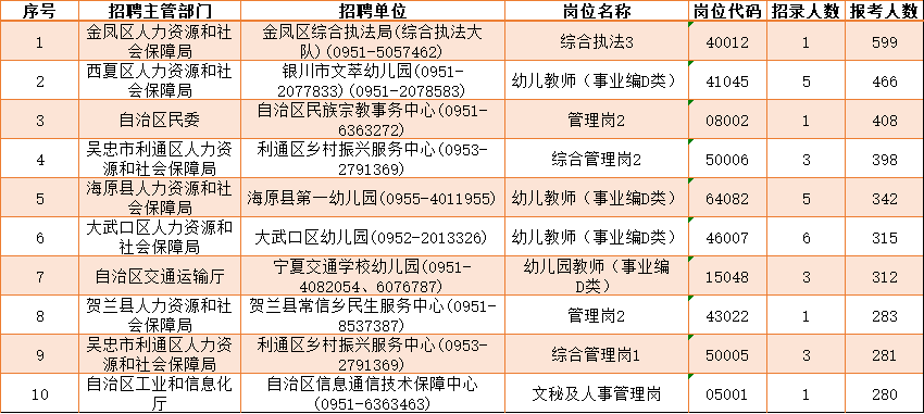 考事业编，如何查看岗位信息全攻略