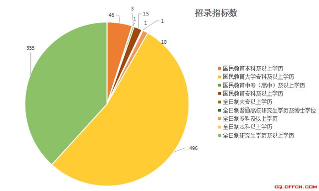 重庆事业编职测分值分布全面解析