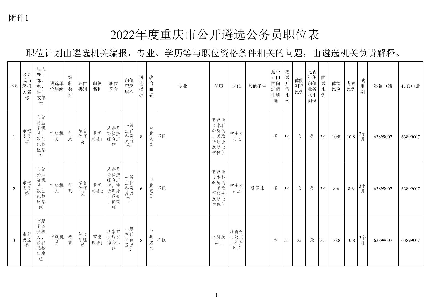 重庆遴选职位表深度解析与洞察