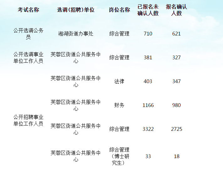 长沙事业编招聘职位分类全面解析