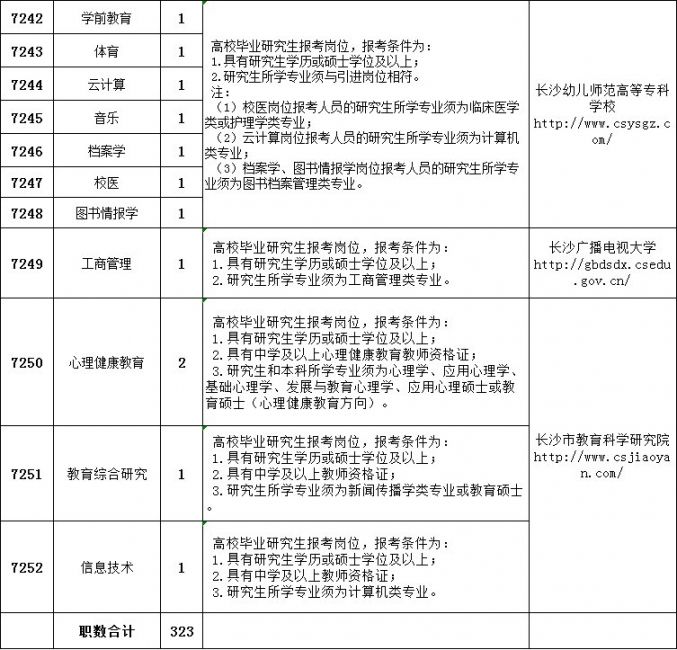 长沙事业单位招聘岗位多元化与人才需求解析