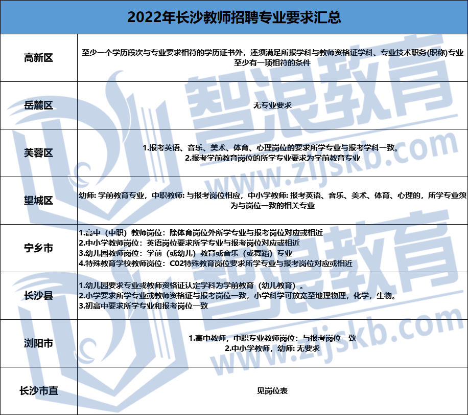 长沙教师事业编报考之路，探索与未来展望