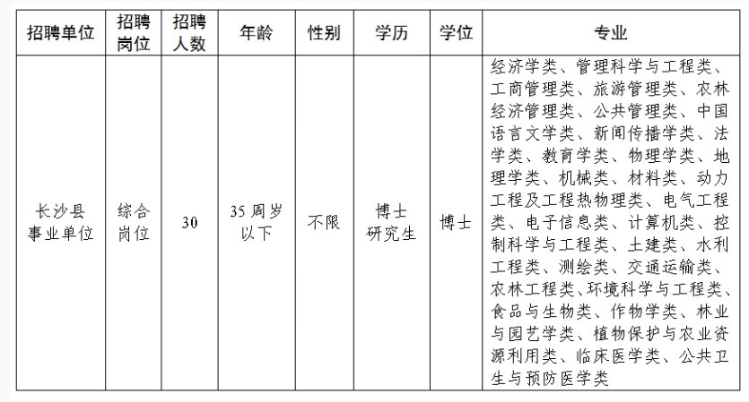 长沙事业编制报考条件全面解析