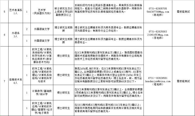 长沙市最新事业编制招聘信息汇总