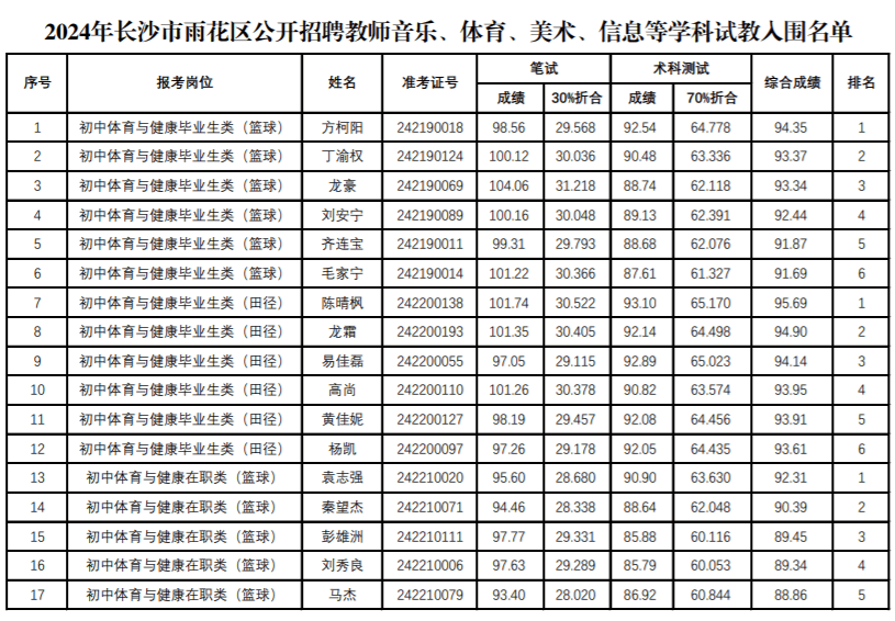 长沙事业编最新招聘探讨，未来机遇与挑战展望