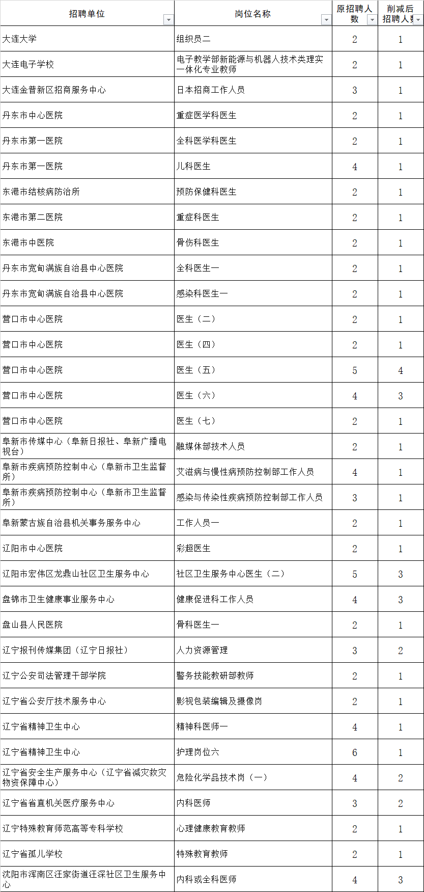 揭秘2024年事业编制招聘岗位表，黄金机遇与挑战的职业发展之路