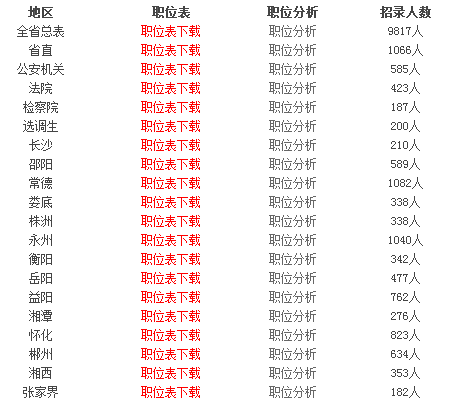 长沙公务员招聘职位表深度解读与洞察