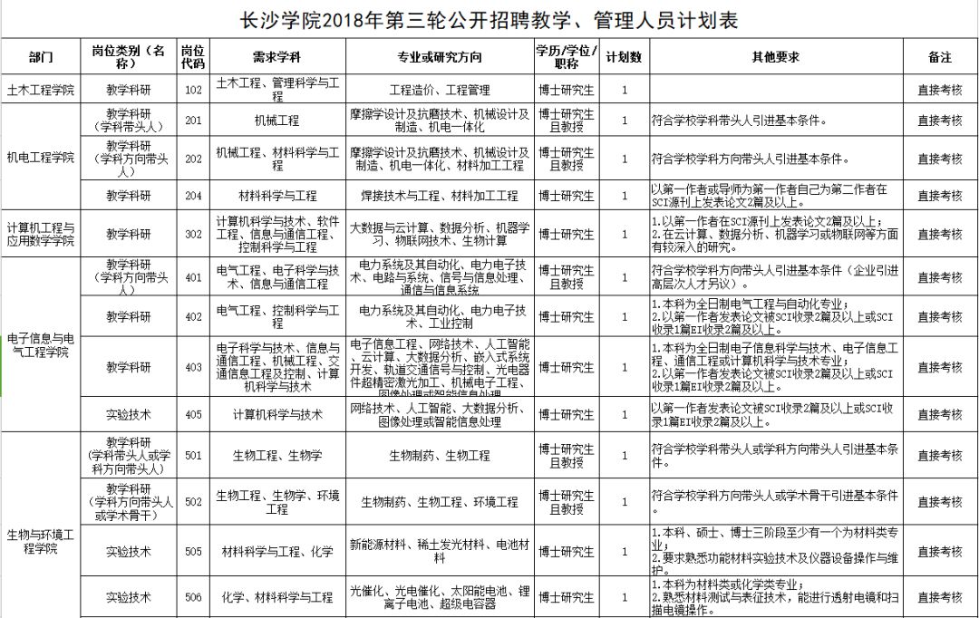 长沙2024事业编制人才招聘展望与趋势分析