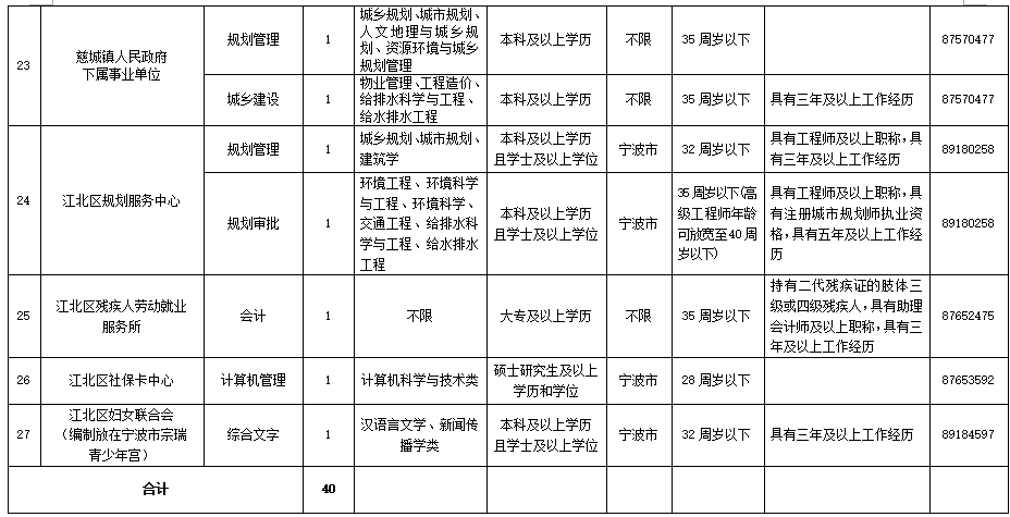 长沙事业编制岗位全面解析