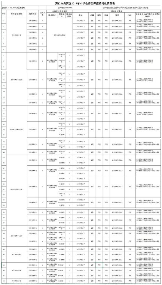 海口事业编报名入口详解，顺利报名与备考指南