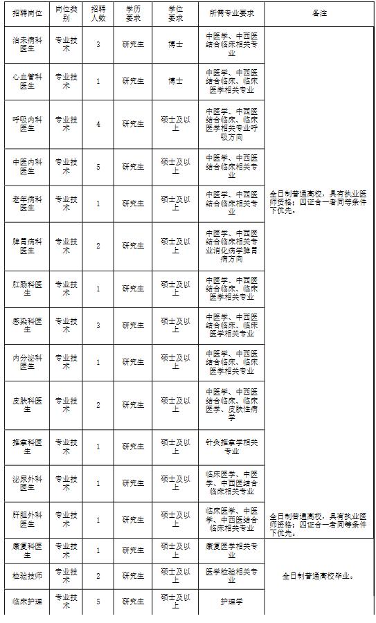 事业编招聘信息查看指南，全面解析与实用指南