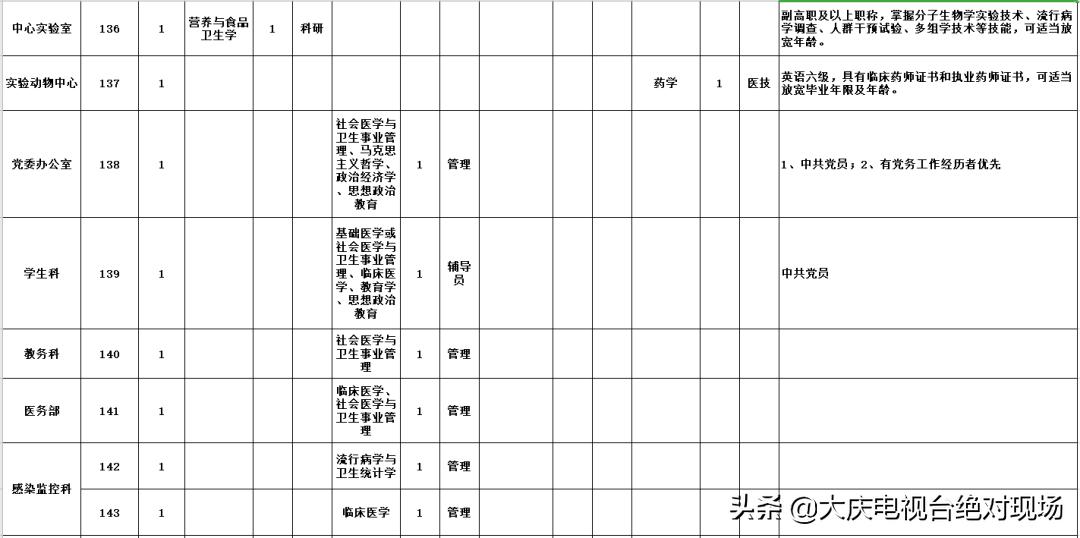 黑龙江事业编报考全流程详解