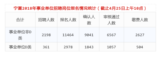 宁夏事业编报考流程详解