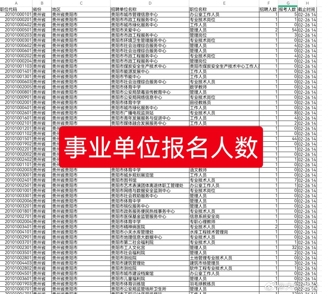 事业单位考试报名指南，全攻略助你顺利报名！