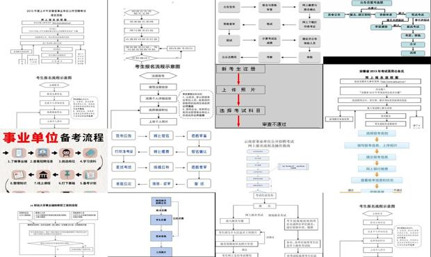 河北省事业单位考试报名流程与步骤详解指南