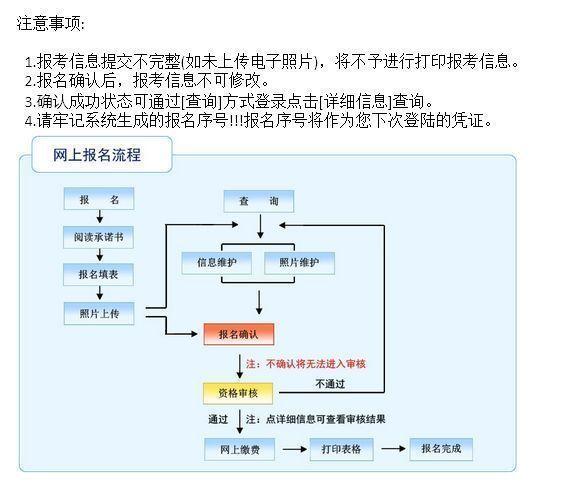 事业单位考试报名流程与步骤全面解析