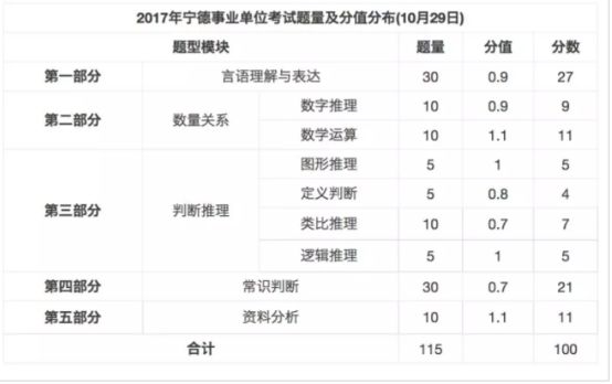 事业单位考试报名详细流程解析