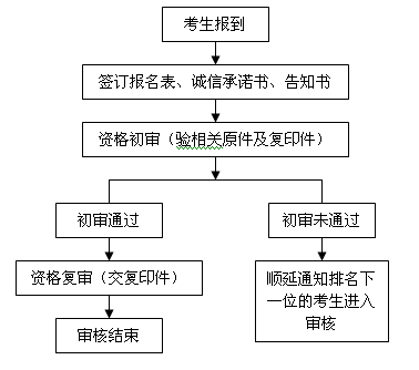 事业单位人员招聘流程全面解析