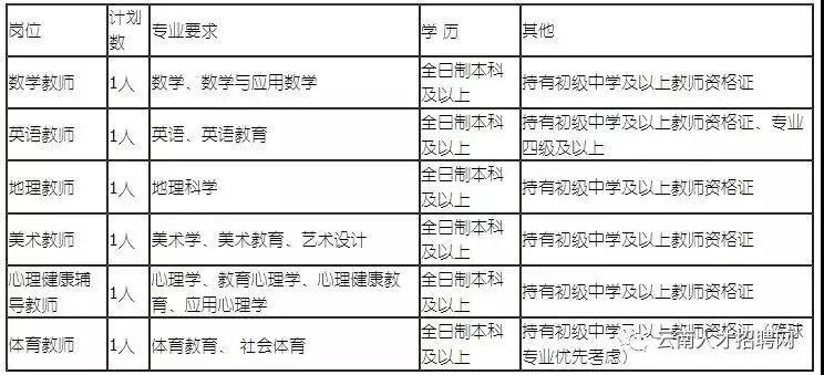 事业单位招聘程序规定及其重要性解析