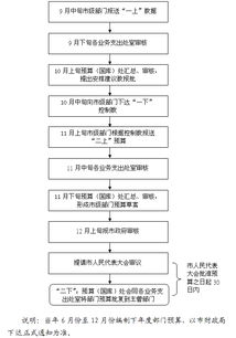 事业单位入职手续流程全面解析