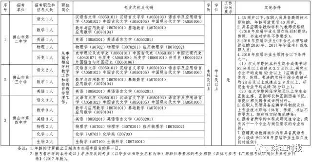 事业单位公开招聘简历填写攻略