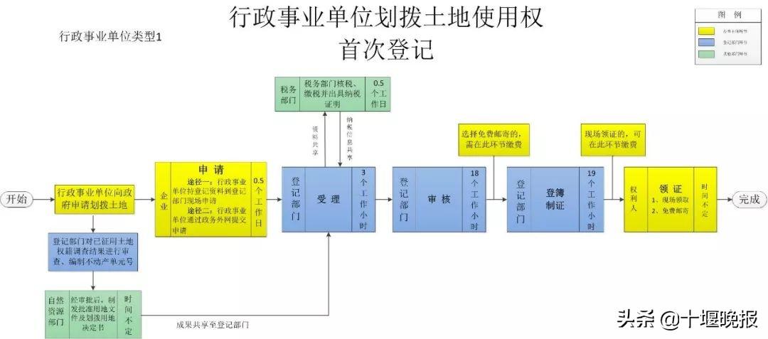 事业单位公开招聘流程图全面解析