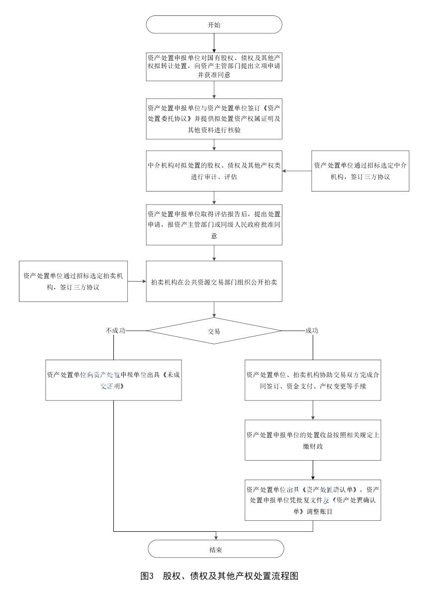 事业编流程图，职业发展路径的终极指南