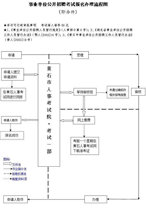 全方位解析，事业单位招聘流程图解——从需求发布到录用全程指南