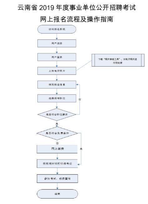 事业单位招聘流程及条件模糊问题的探讨与解析