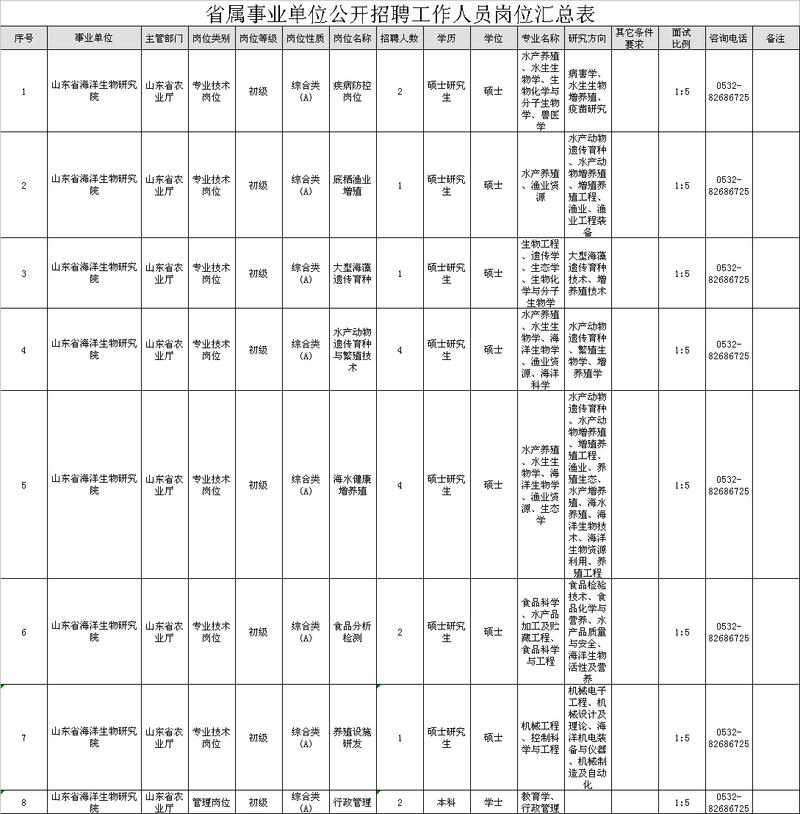 事业单位招聘报名简历撰写指南