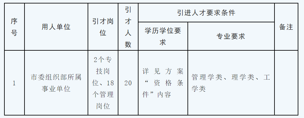 事业单位招聘简历范文精选及解析