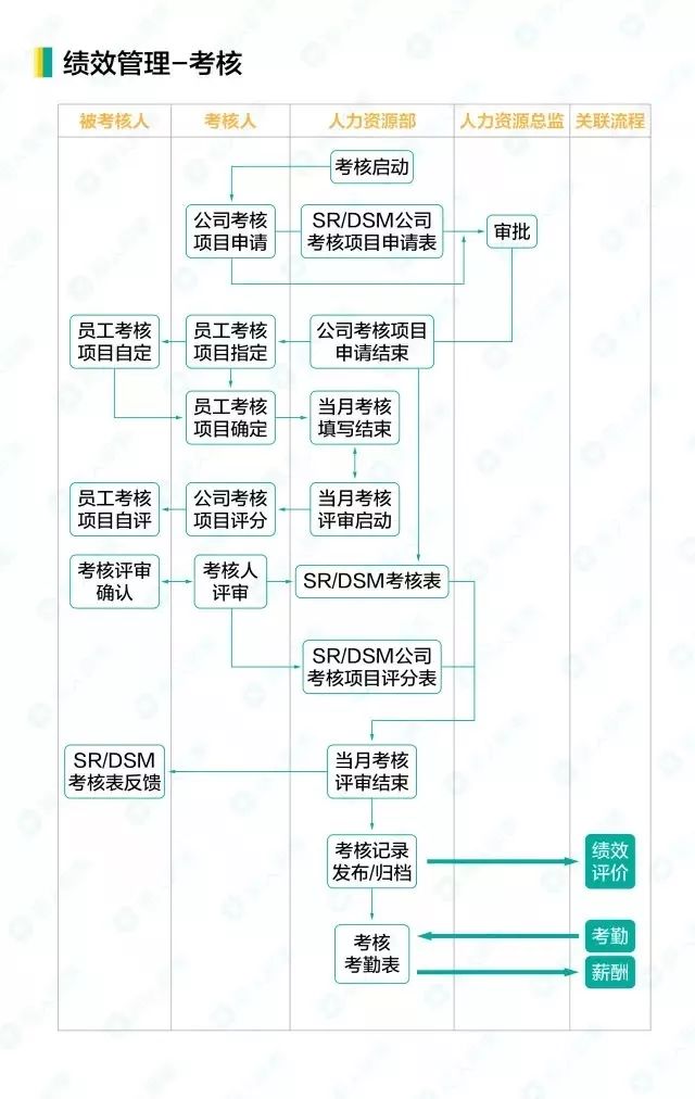 独特之蕞 第14页