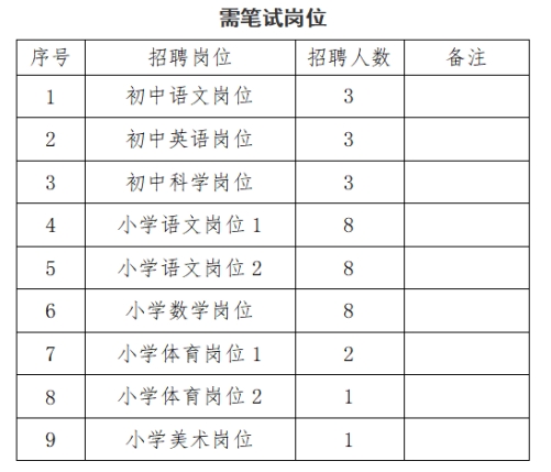 2024事业编制招聘职位表深度解读，洞悉岗位变化与趋势