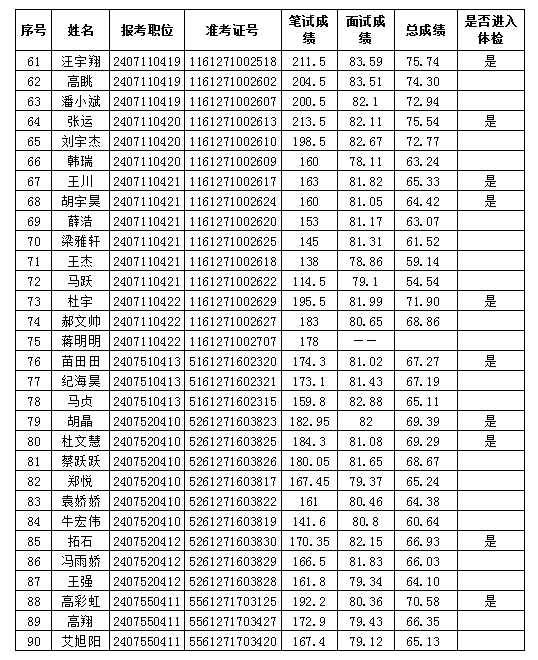 事业编体检标准2024正式版全面解析