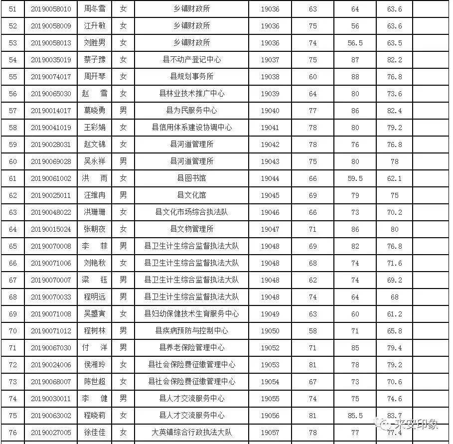 事业编招聘体检严格程度解析