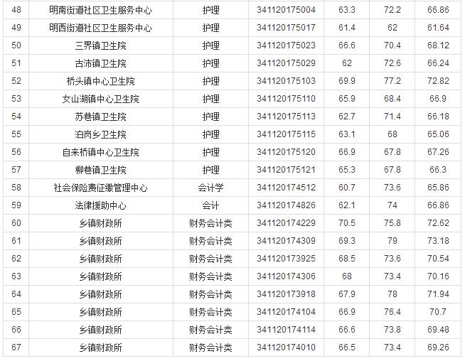 事业编招聘体检要求标准全面解析