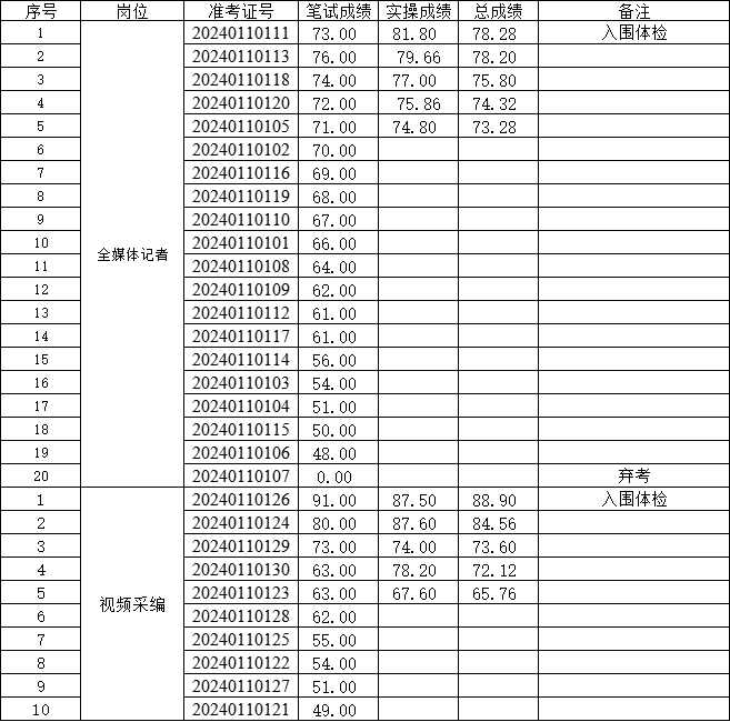 2024年事业单位体检标准探讨，深度解析与洞察