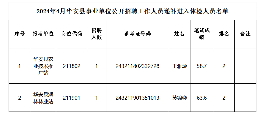 2024年事业编考试体检安排详解，时间与流程解析