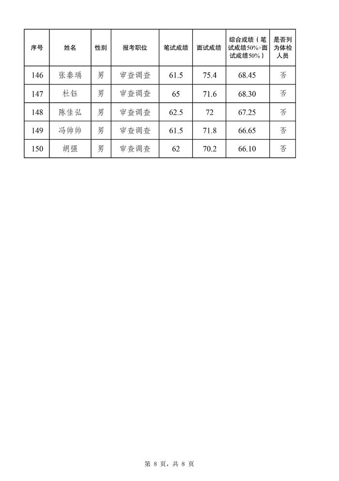 2024年公务员体检标准放宽，展望及影响分析