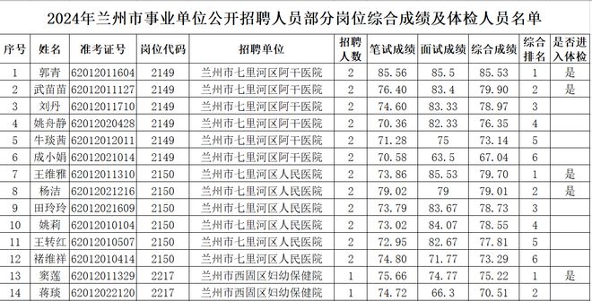 2024事业编体检标准最新解读，全面了解体检要求与标准