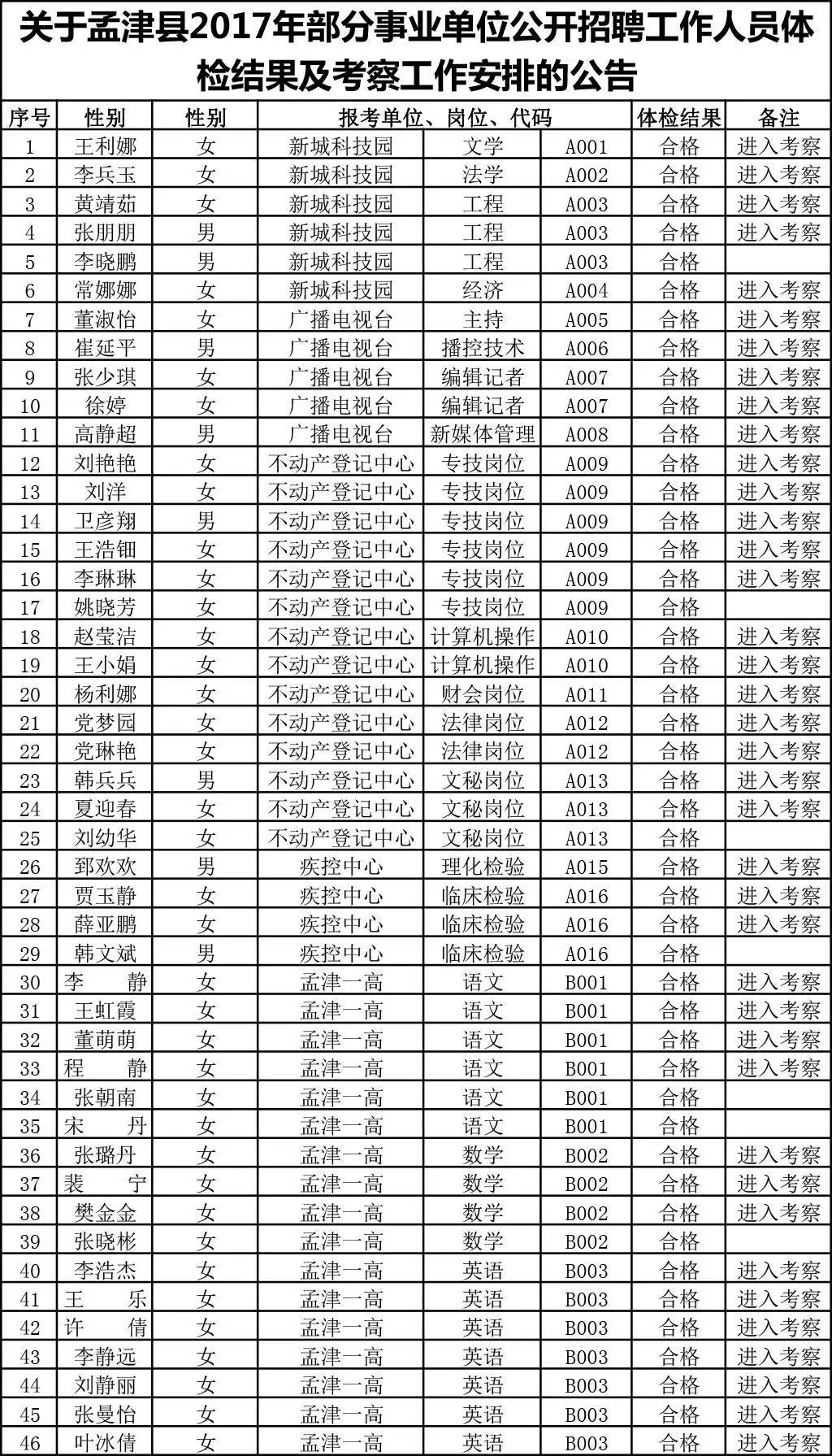 事业编招聘体检后考察重点全方位解读