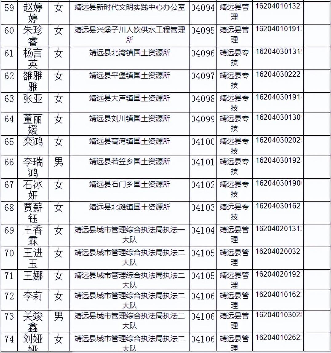 事业编体检要求严格程度探讨