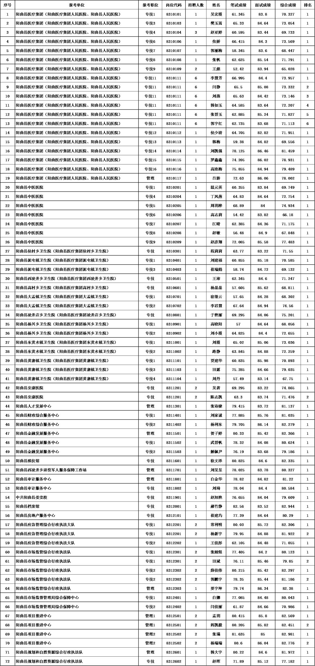 事业编体检全面解析，详细探讨体检内容及其重要性