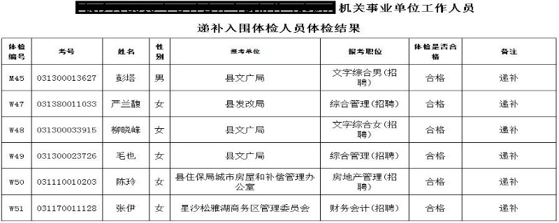 事业编制体检合格标准详解