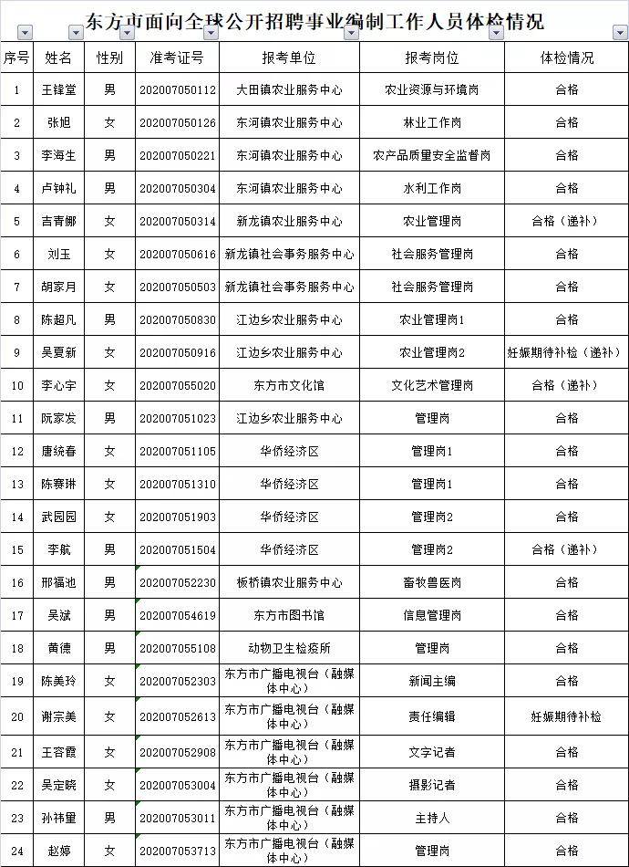 事业编制体检项目全面解析，关注健康，优化人才队伍建设