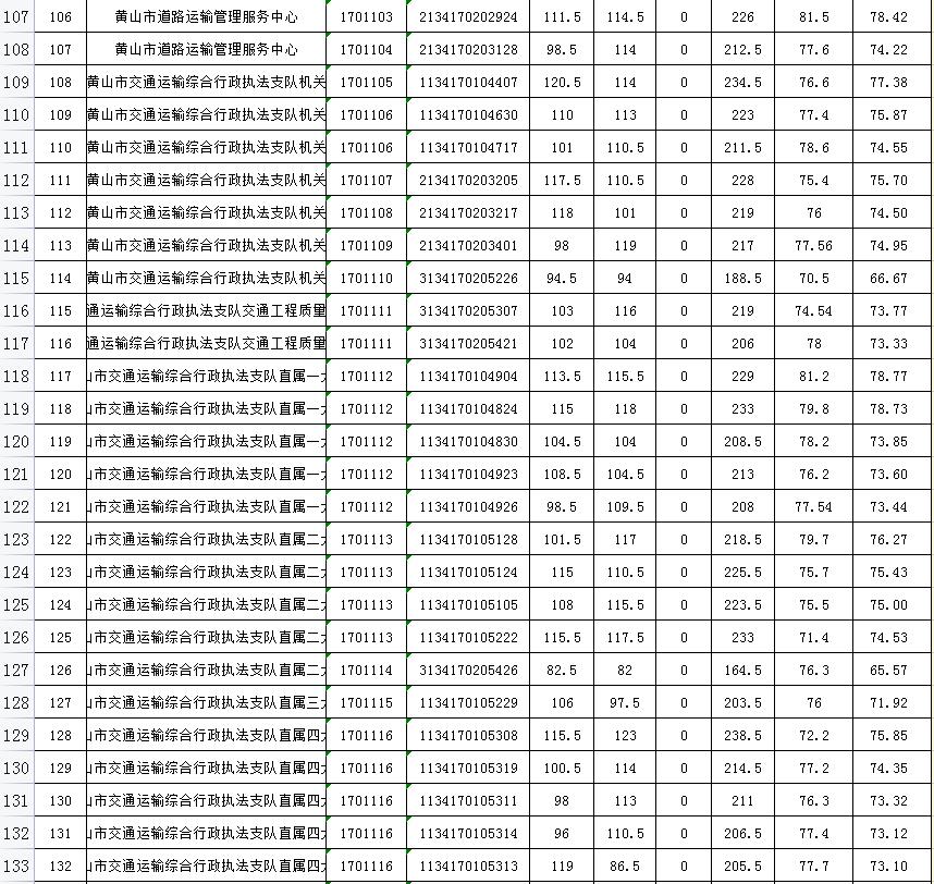 事业编体检内容全面解析