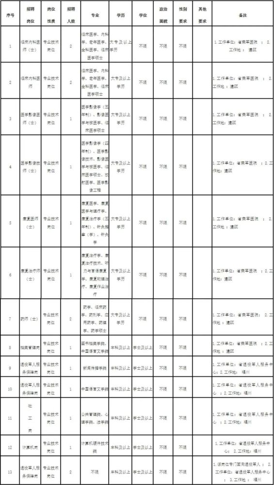 福建事业编体检项目及标准全面解析